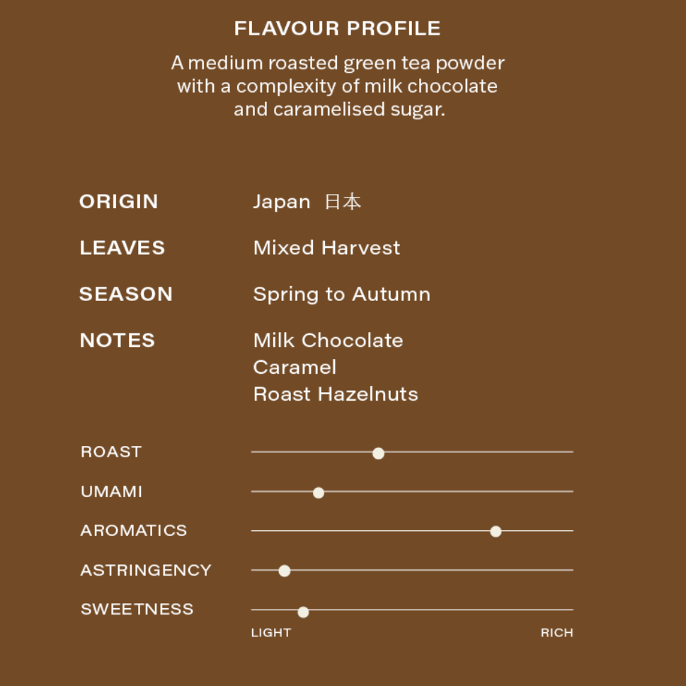 Hojicha Medium Roast Green Tea flavor profile on a brown background